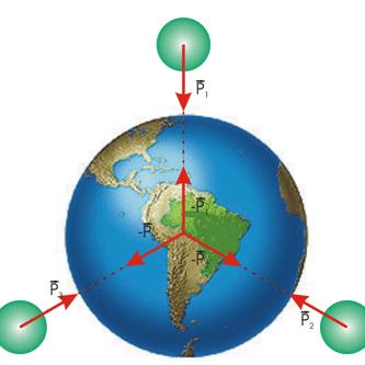 Imagem do grupo Fisica Forte